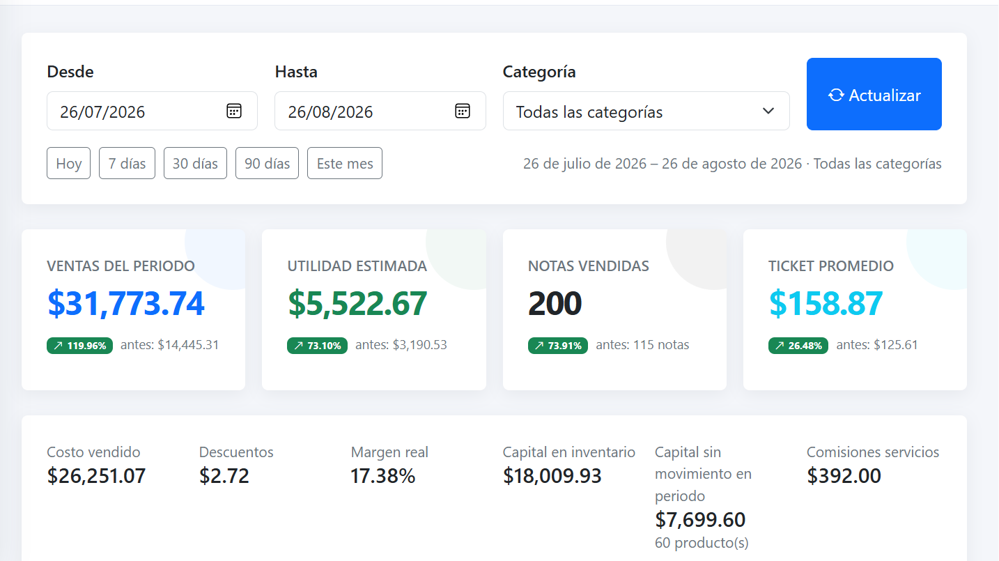 Análisis en MHY POS